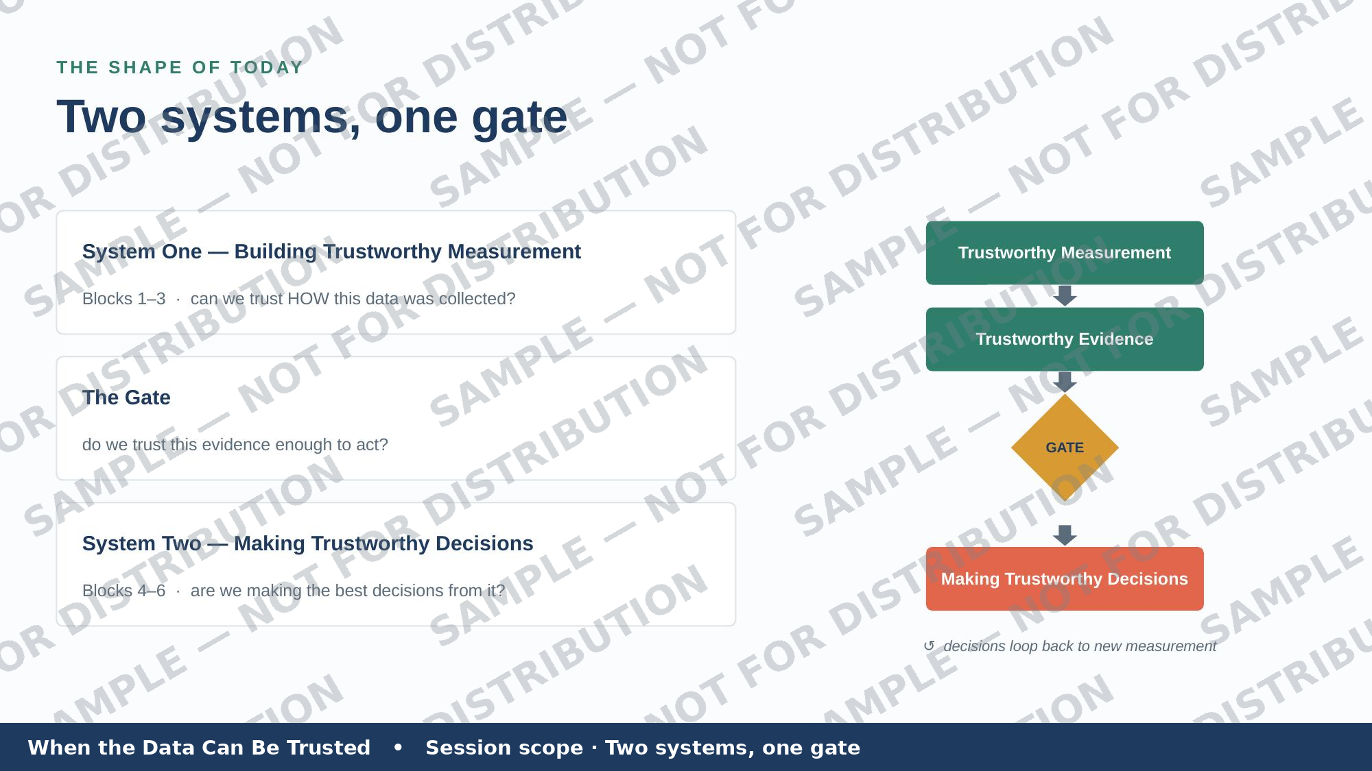 Session scope preview — two systems, one gate