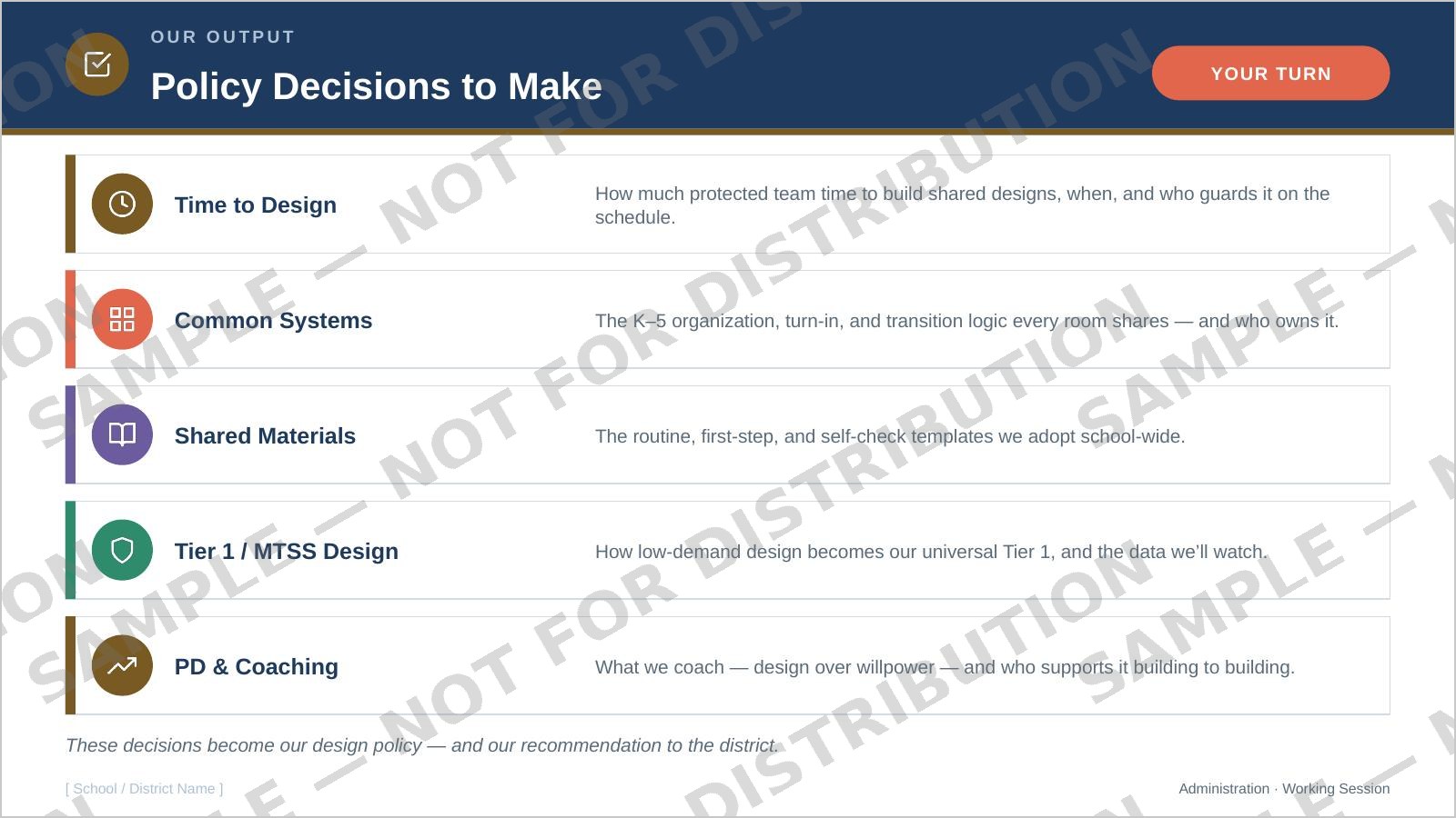 The policy decisions leadership makes.
