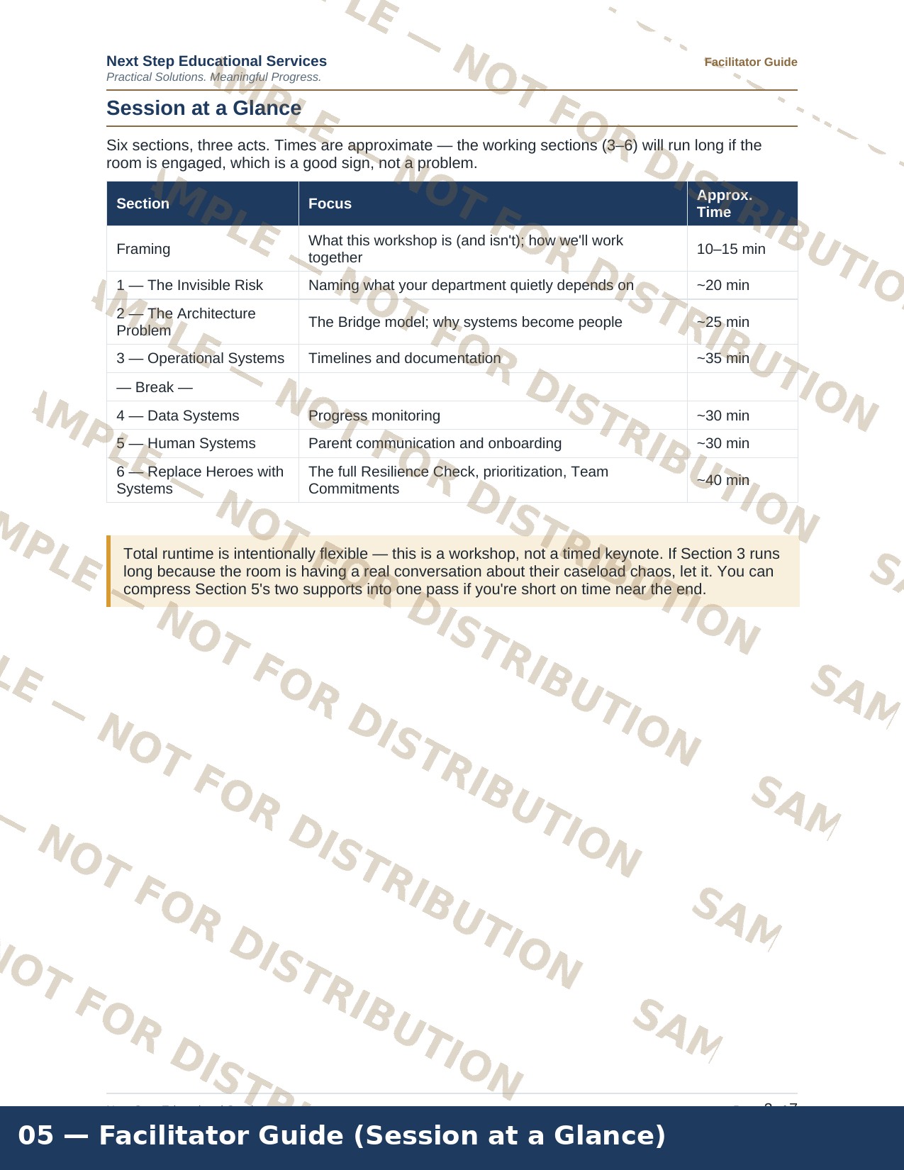 Compliance by Design — facilitator guide page