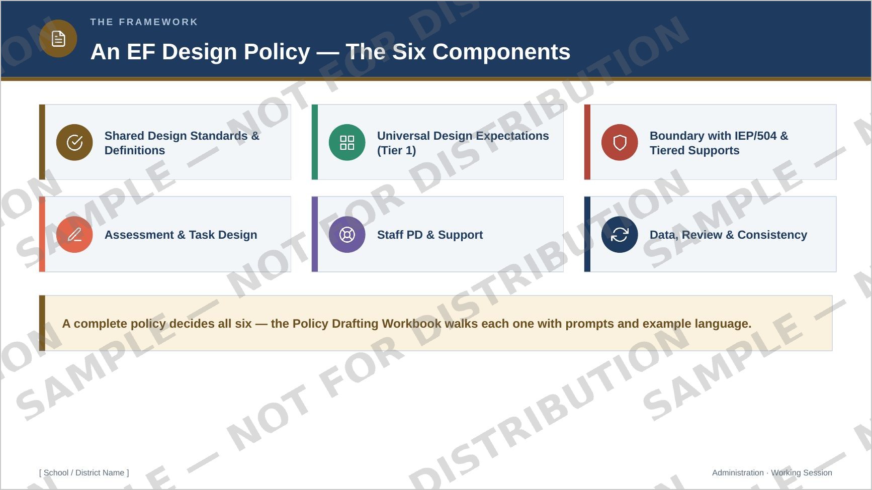 An EF design policy — the six core components.