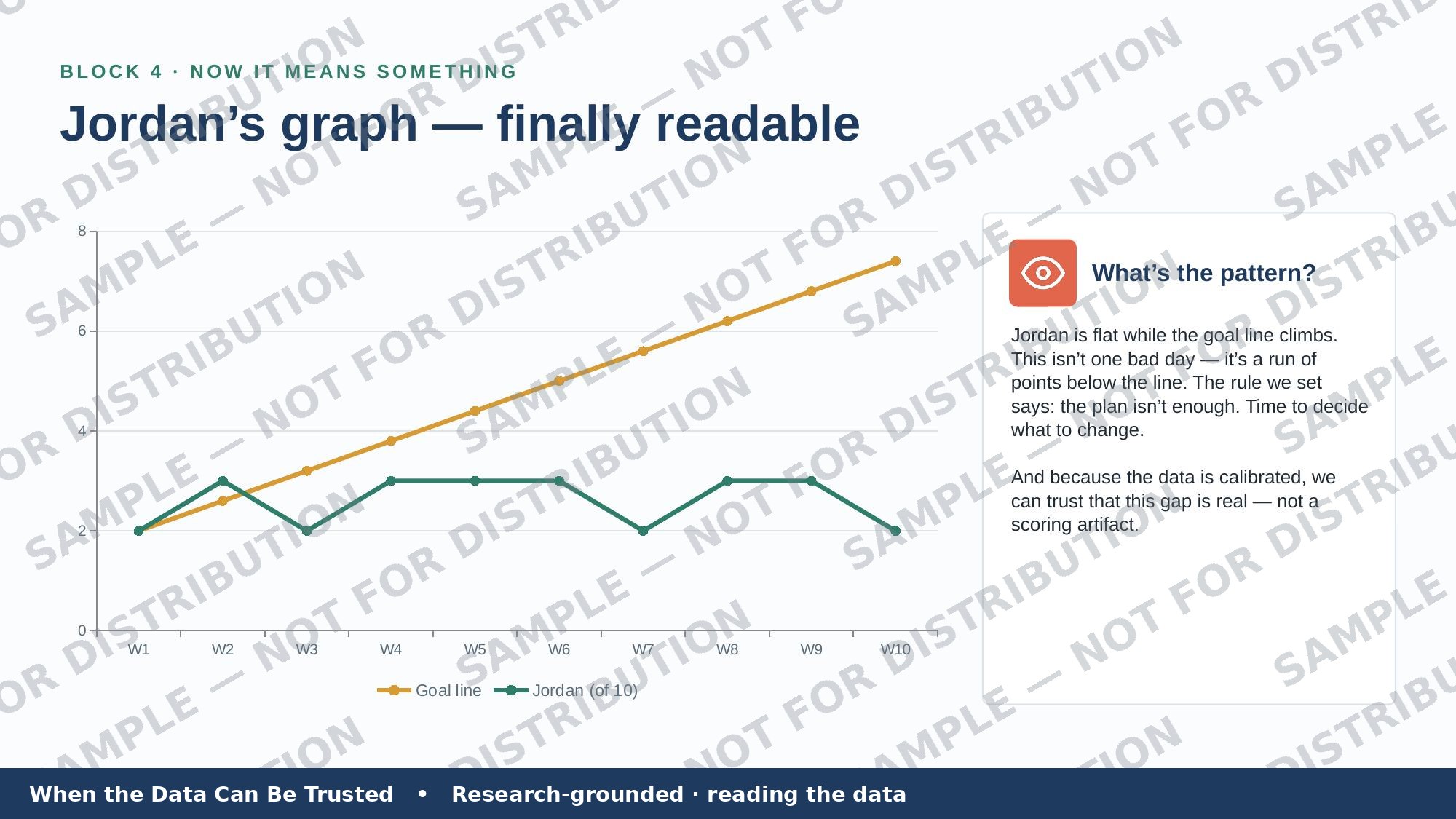 Reading the data preview — Jordan's graph