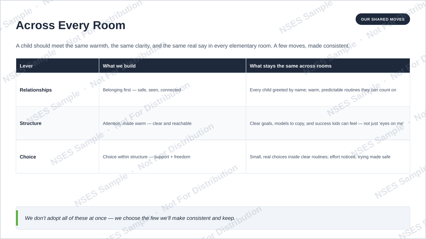 Shared moves across every room