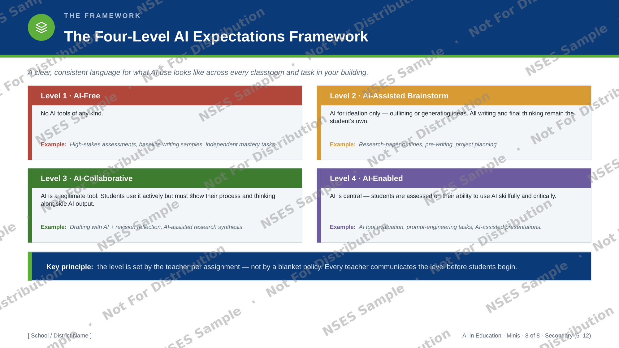 AI expectations framework preview