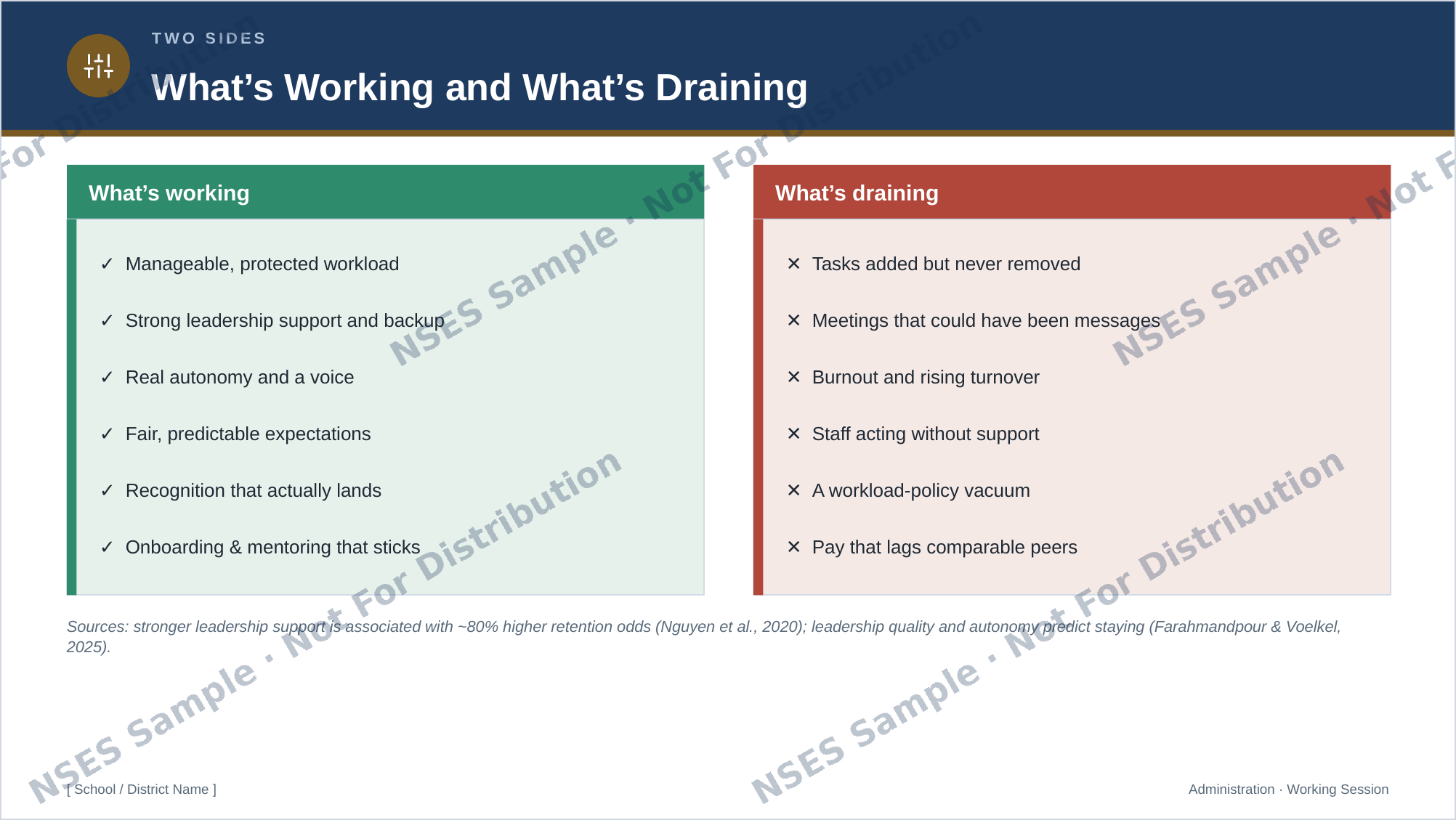 Administration capstone slide preview