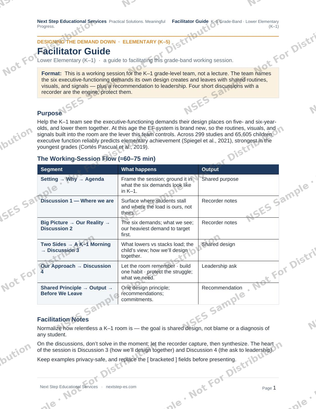 Facilitator guide — the working-session flow.