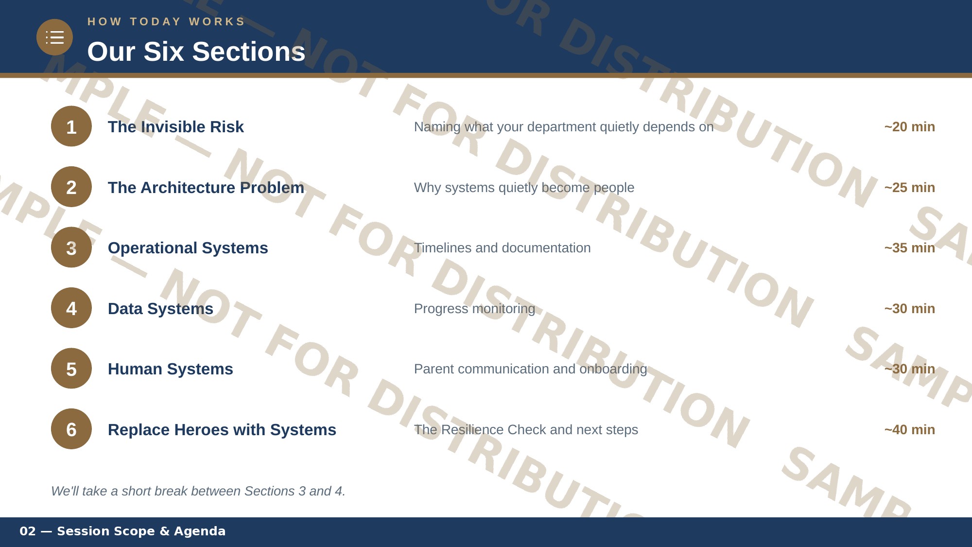 Compliance by Design — six-section agenda