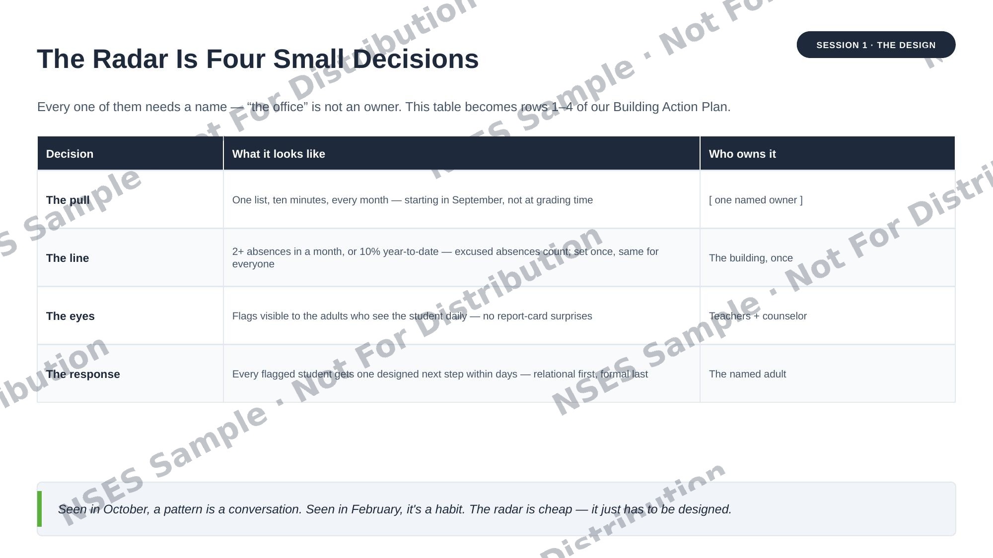 The Radar Is Four Small Decisions table preview