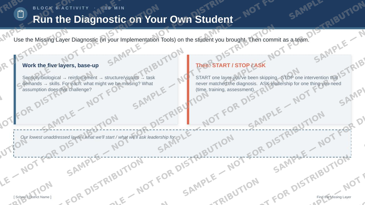 Activity slide: Run the Diagnostic on Your Own Student