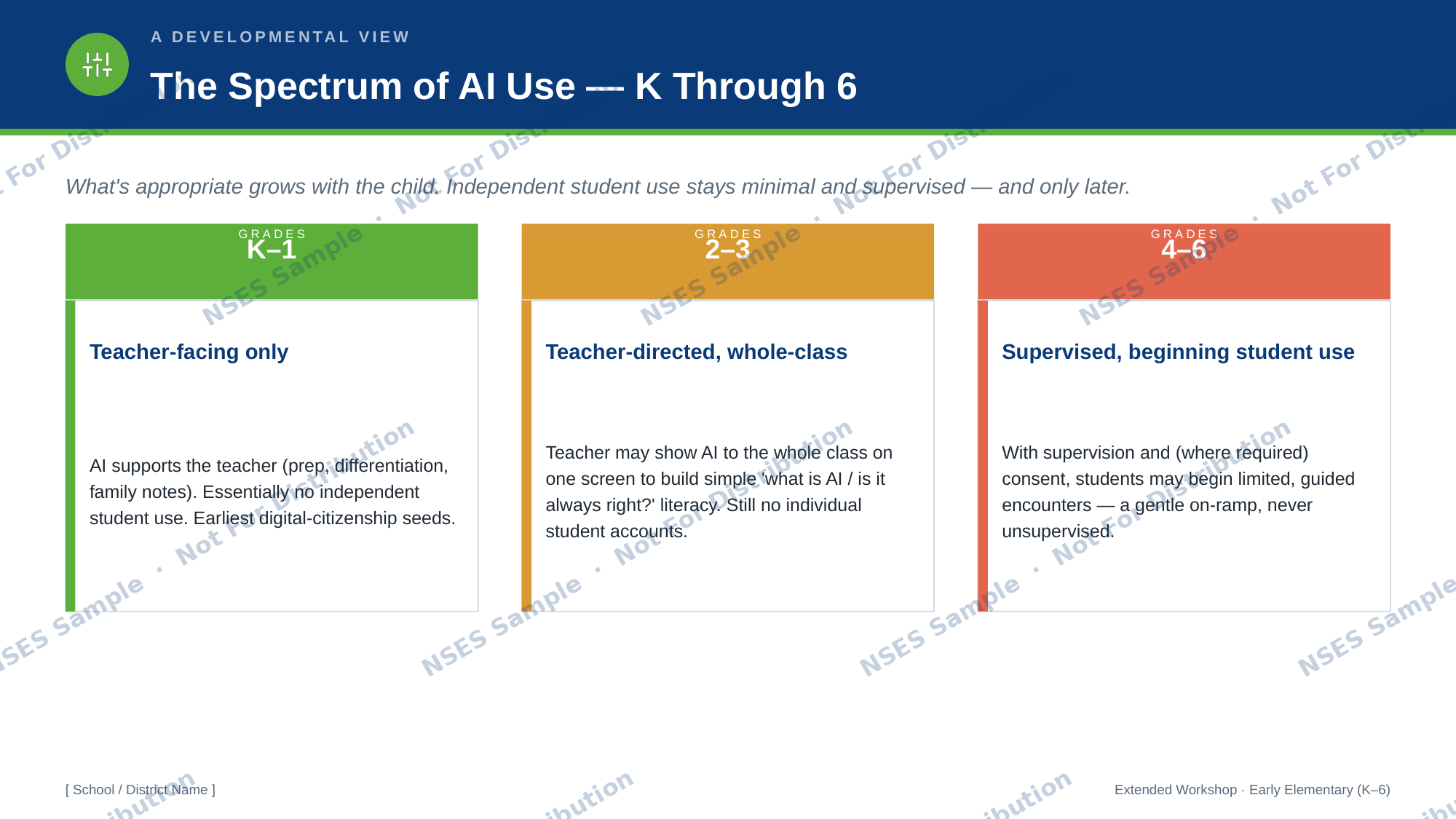 K-6 AI use spectrum preview